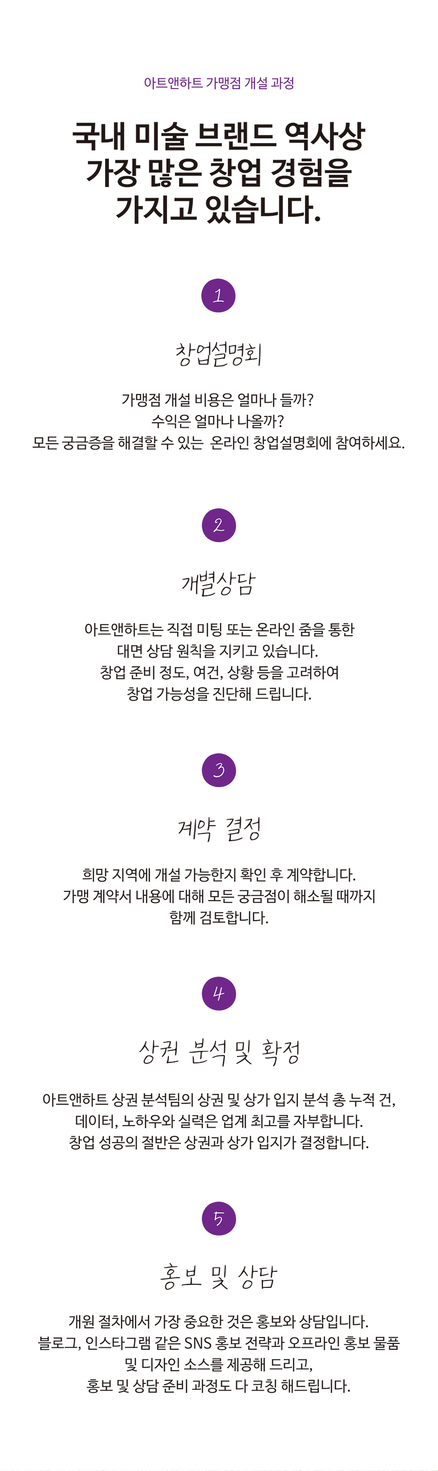 가맹점개설안내